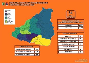 34 Desa di Balangan Terdampak Banjir dan Banjir Bandang, Ribuan Warga Mulai Masuki Tahap Pemulihan