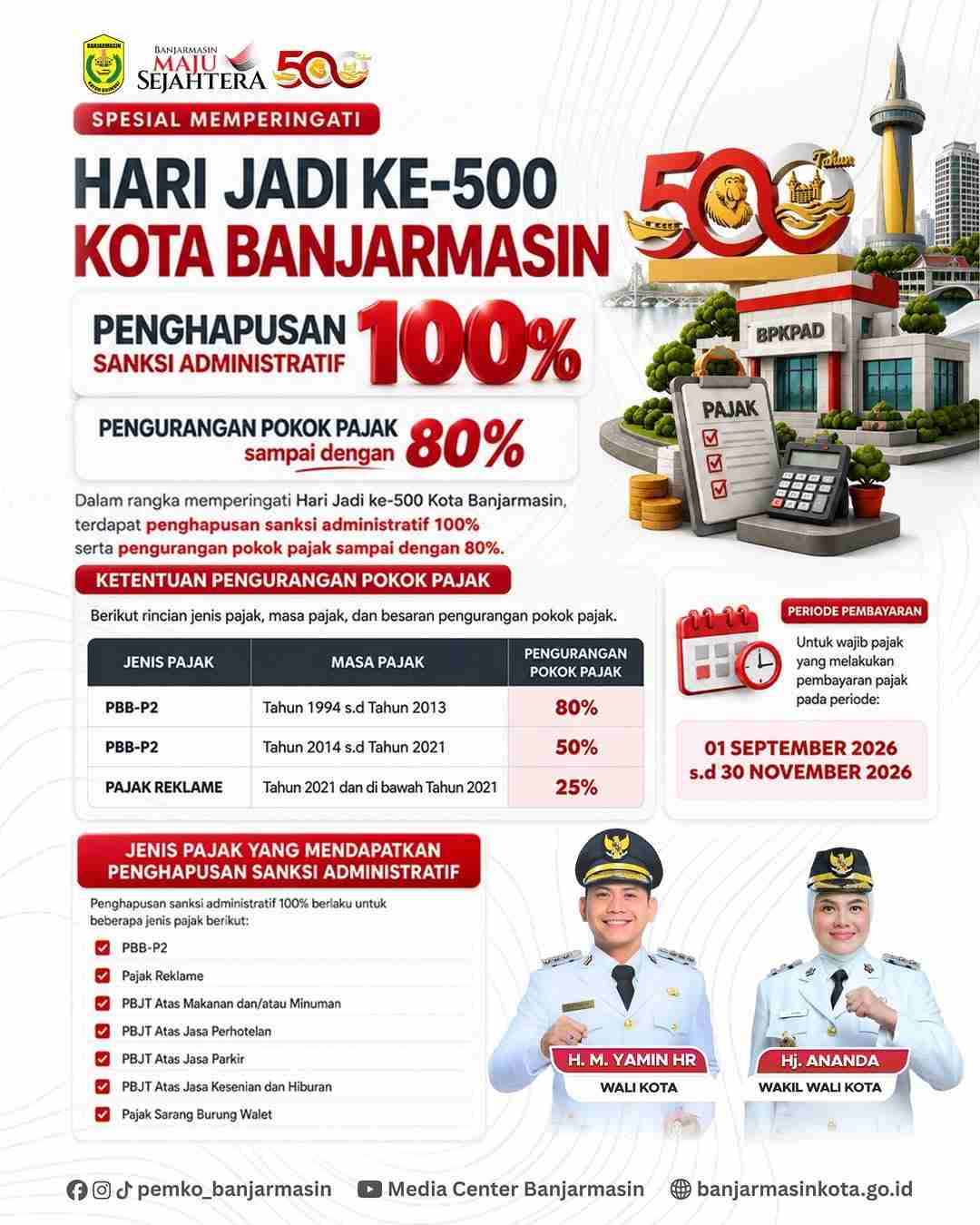 Kabar Baik! Tunggakan Pajak Lama di Banjarmasin Dapat Keringanan, Sanksi Dihapus 100 Persen