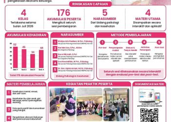 Pojok Literasi Ibu CEMPAKA CERDAS PPK ORMAWA HIMA PSIKOLOGI FKIK ULM