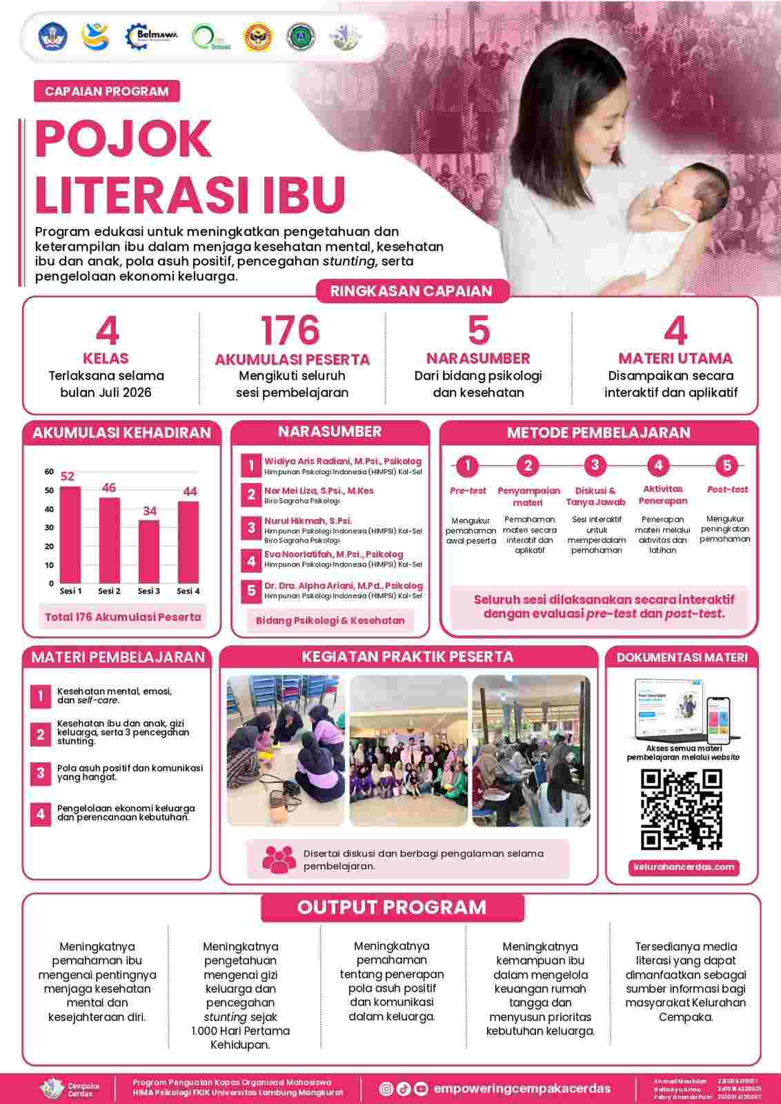 Pojok Literasi Ibu CEMPAKA CERDAS PPK ORMAWA HIMA PSIKOLOGI FKIK ULM