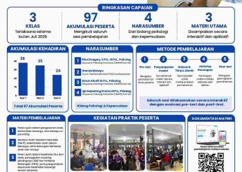 Pojok Literasi Ayah CEMPAKA CERDAS PPK ORMAWA HIMA PSIKOLOGI FKIK ULM