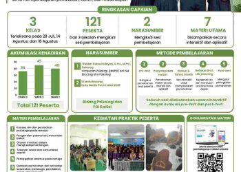 Pojok Literasi Remaja CEMPAKA CERDAS PPK ORMAWA HIMA PSIKOLOGI FKIK ULM