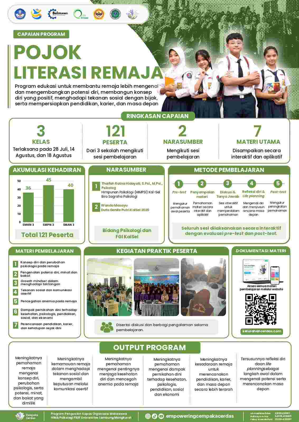 Pojok Literasi Remaja CEMPAKA CERDAS PPK ORMAWA HIMA PSIKOLOGI FKIK ULM