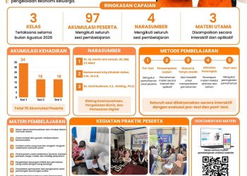 Pojok Literasi UMKM CEMPAKA CERDAS PPK ORMAWA HIMA PSIKOLOGI FKIK ULM